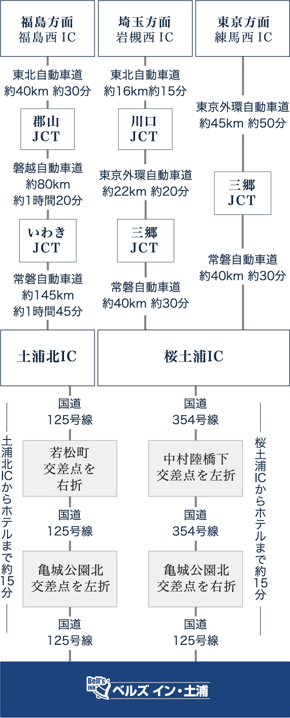 電車でのアクセス