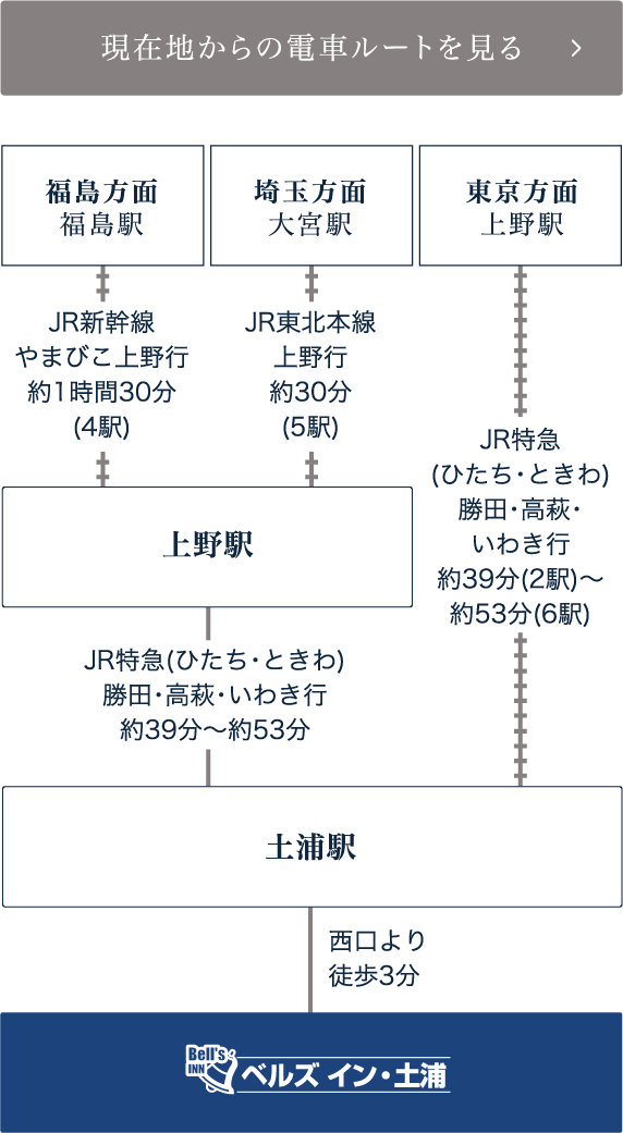 電車でのアクセス