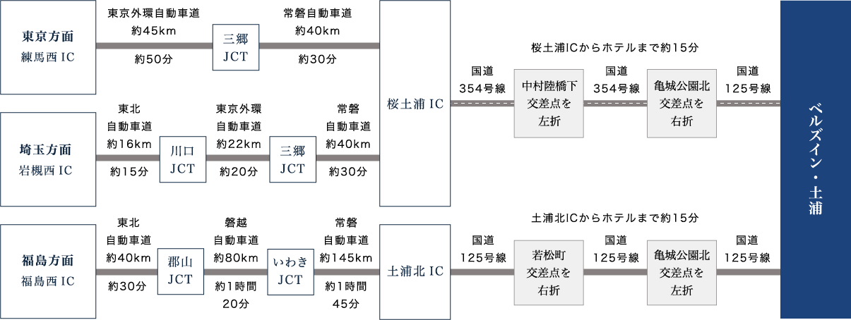 電車でのアクセス