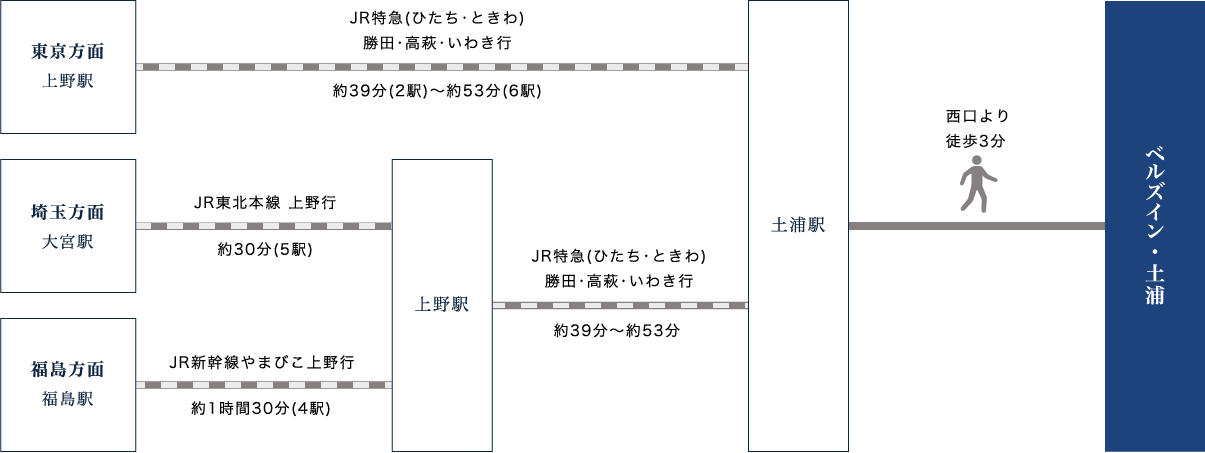 電車でのアクセス